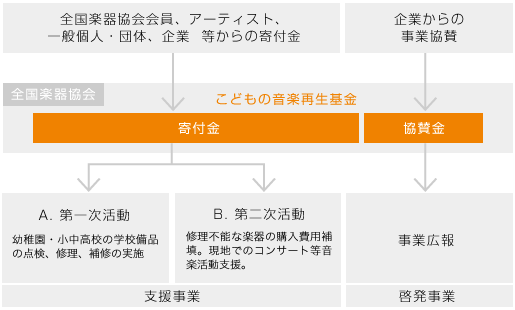 基金の全体像